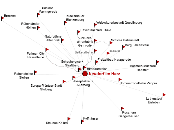 ausflugsziele